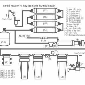 Sơ đồ máy lọc nước RO